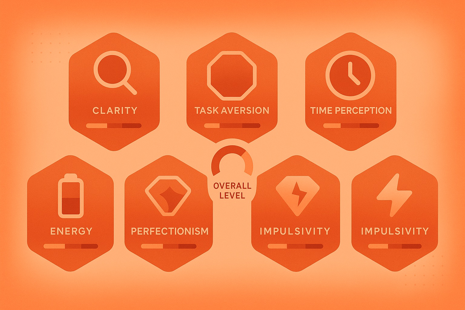 Illustration of assessment structure across key procrastination factors